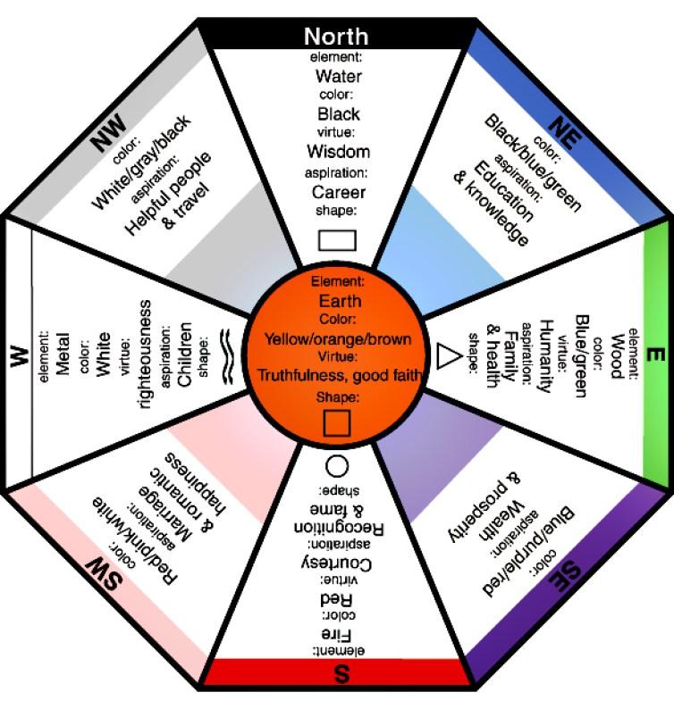 Feng Shui Way of Life