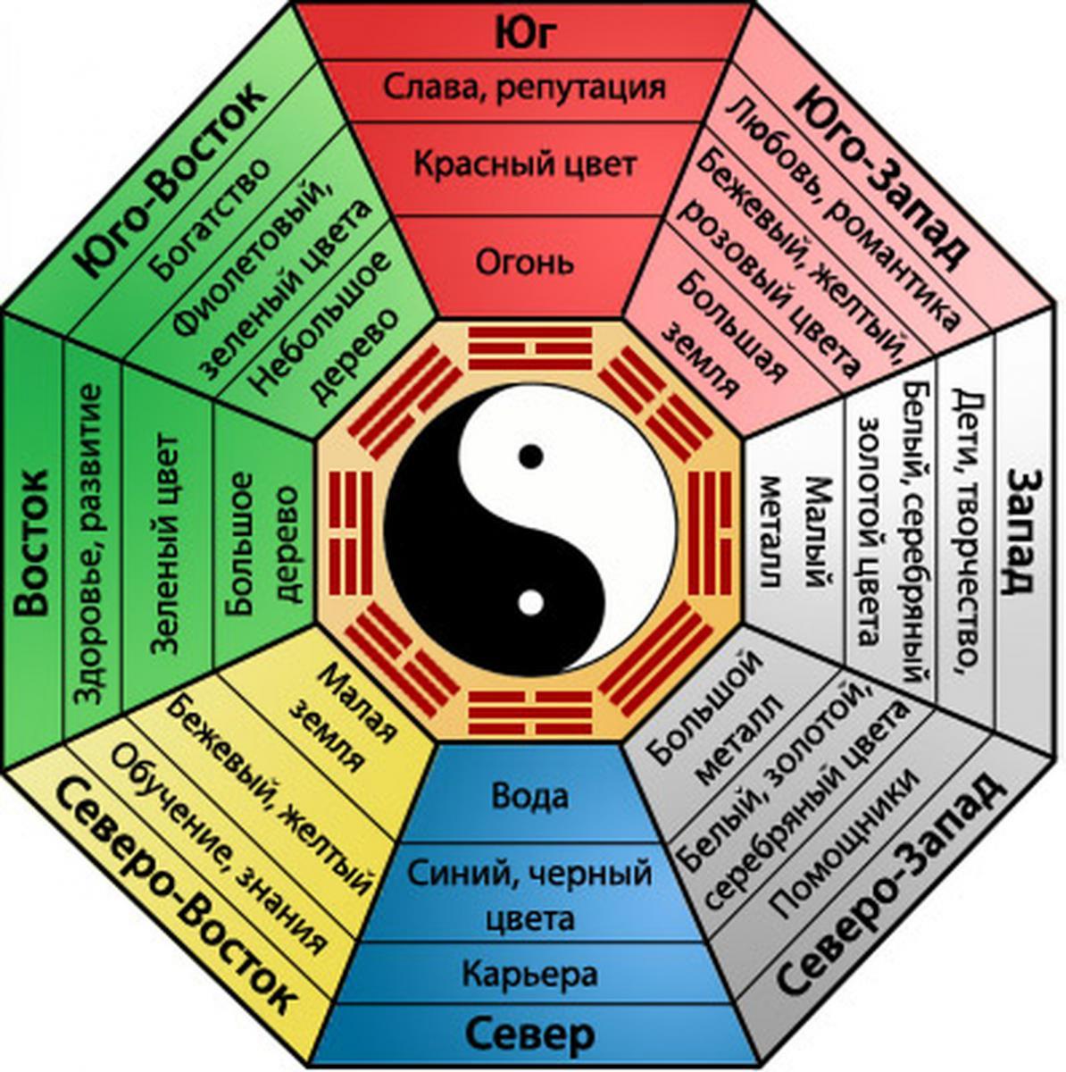 Feng Shui Way of Life